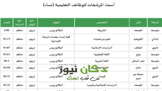 اسماء المعلمات الجدد 1438 واماكن التعيين اسماء المعينات للوظائف التعليمية 1438