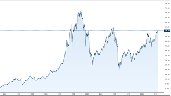 ما هو مؤشر AEX 25